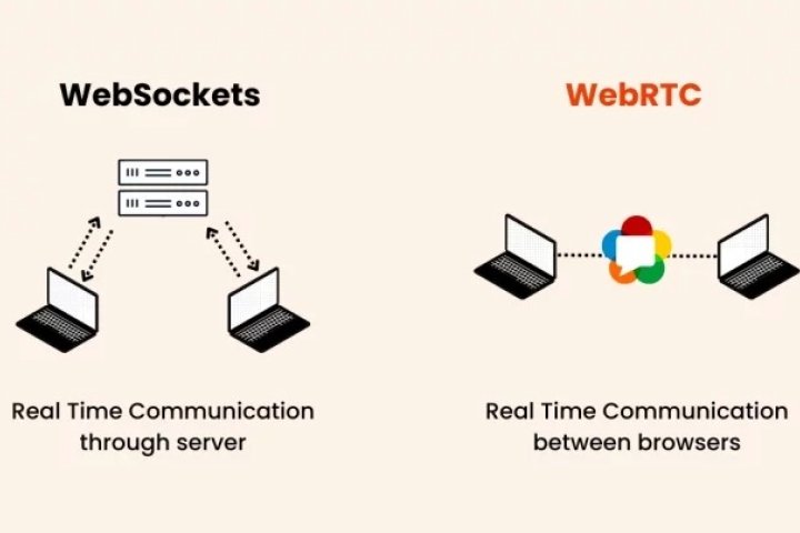WebRTC — When to Use It, and When Not To