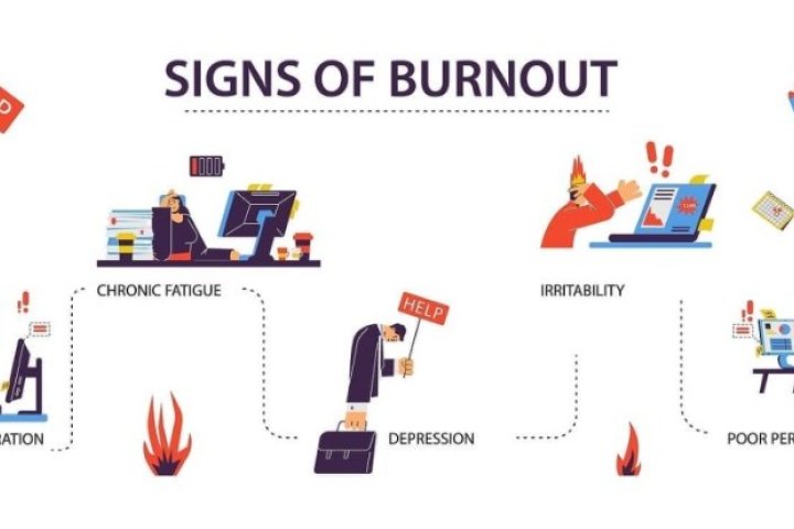 Burnout: How to Recognize It Early and Prevent It
