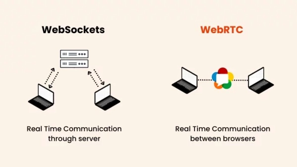 WebRTC — When to Use It, and When Not To
