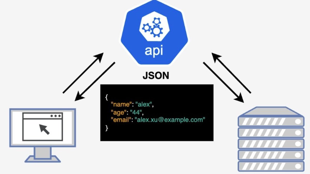 Mastering API Design: Good vs Bad Practices